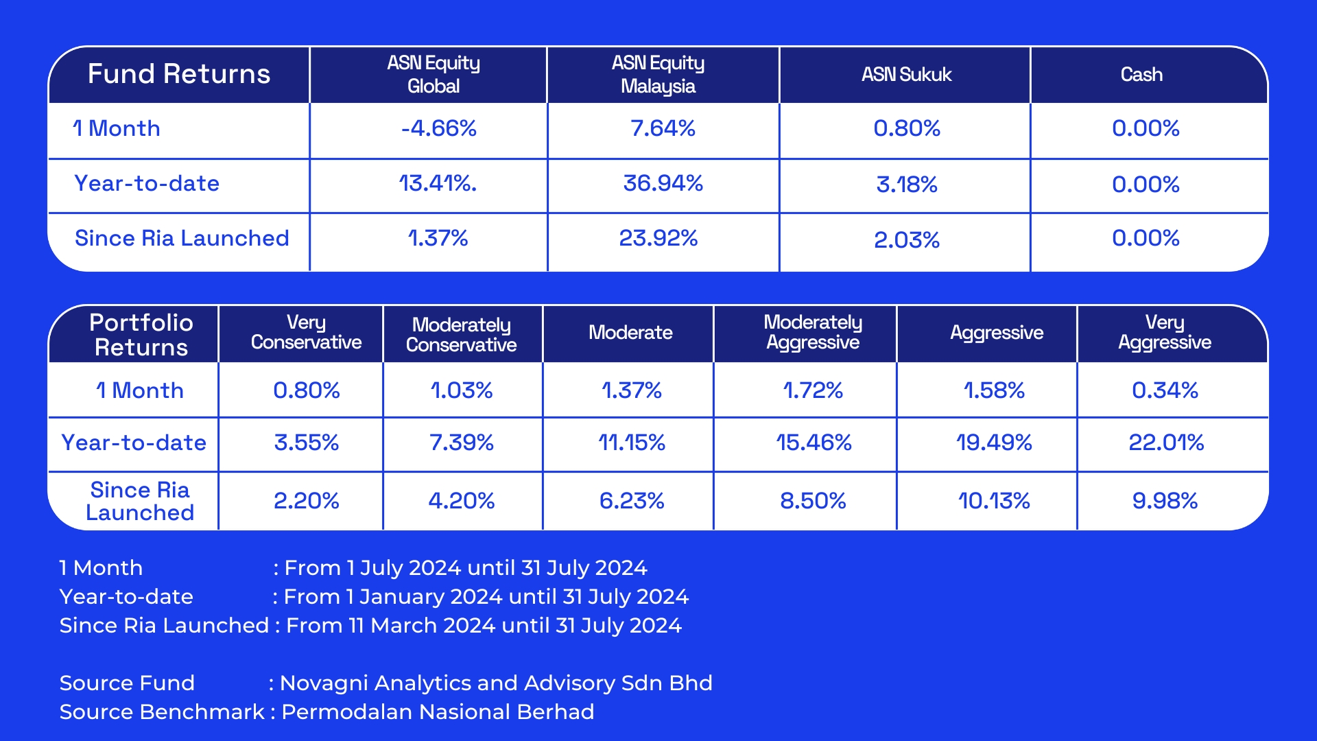 Ria-July 2024